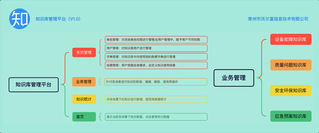 知识库管理系统